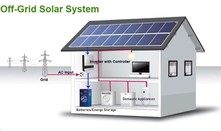 Three Phase ACDB 5-15KW
