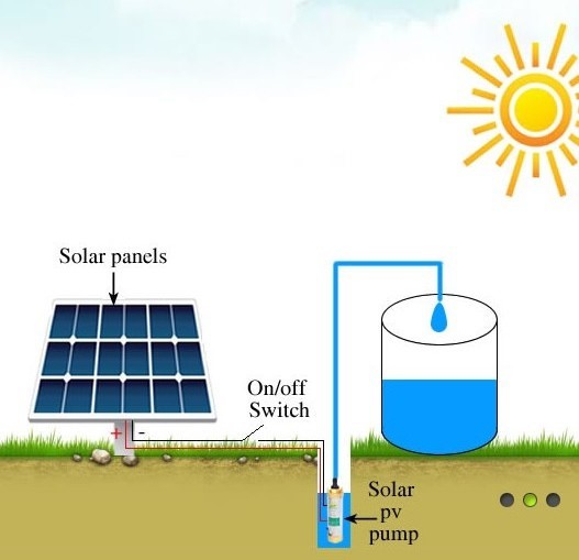 Solar Water Heater System